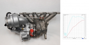 BorgWarner KKK BorgWarner Turbocharger Upgrade Hybrid K04-064 for TFSI Audi S3, TTS, Golf 6 R GTI, Cupra R up to 420HP 53049880064