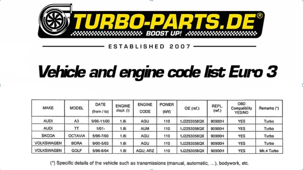 Downpipe 1.8T mit ECE Zulassung Euro 3 + 4 für Golf 4, Audi A3 TT ø 76mm 200 Zellen Sportkat Flexrohr Interlock - Edelstahl
