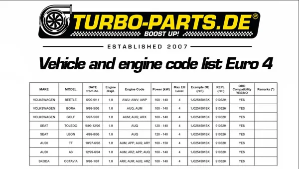 Downpipe 1.8T mit ECE Zulassung Euro 3 + 4 für Golf 4, Audi A3 TT ø 76mm 200 Zellen Sportkat Flexrohr Interlock - Edelstahl