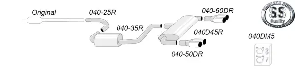Edelstahl Sportauspuffanlage Duplex L+R 2x80 mm für VW Golf V 1.4TSi/1.4TSi GT EG-Genehmigung