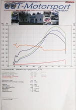 Turbokit für R32 V6 24v Golf 4 komplett Garrett GT35 / GTX bis 515PS plug and play