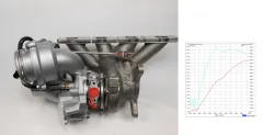 Turbolader upgrade Hybrid K04-064 für TFSI Audi S3, TTS, Golf 6 R GTI, Cupra R bis 420PS 53049880064